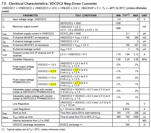 TPS650250: Minimum Vcc for 3.3V - Power management forum - Power ...