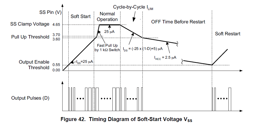 UCC28950: How to extend cycle-by-cycle current limiting - Power ...