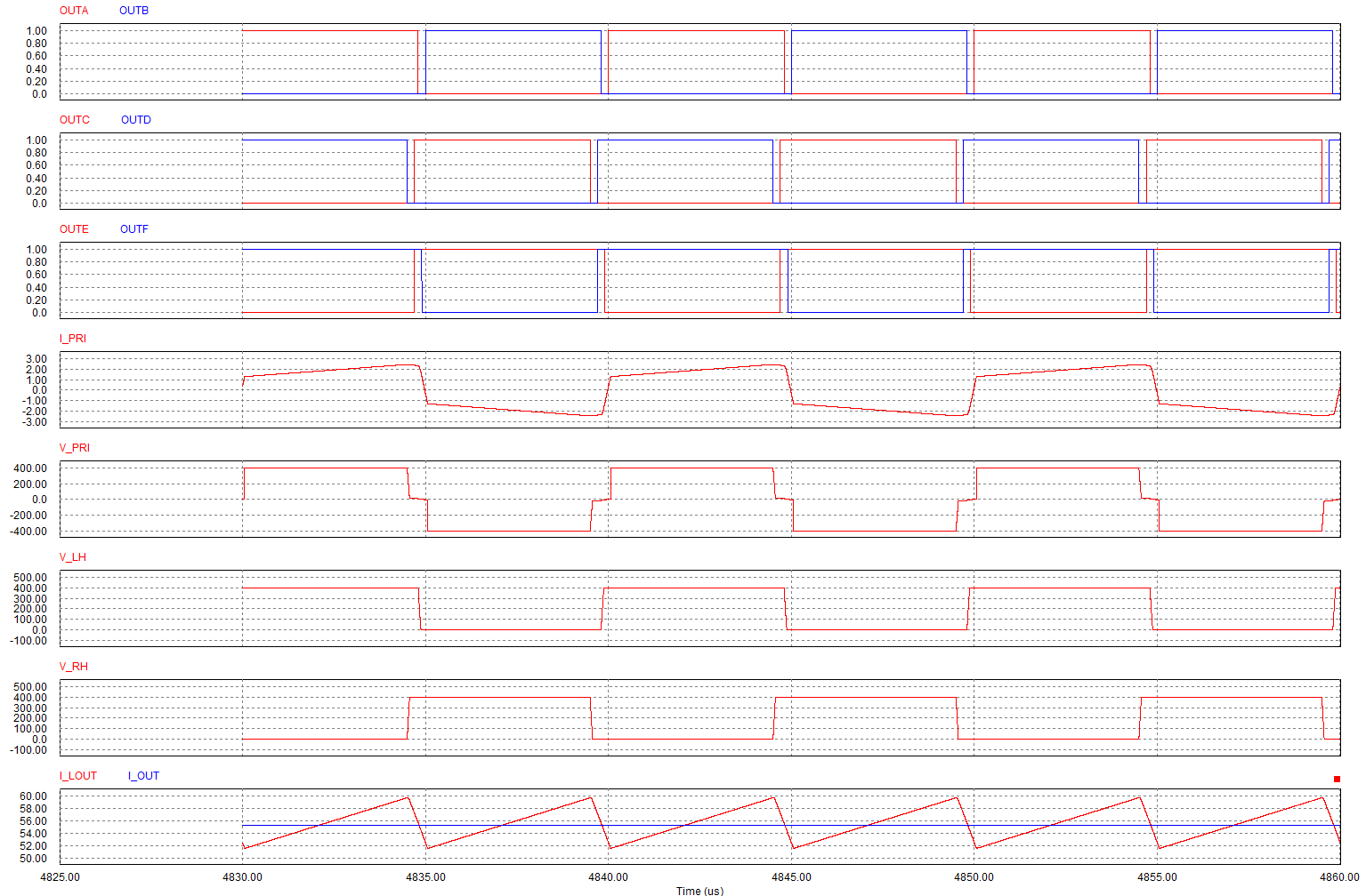 UCC28950: Problem with Synchronous Rectifier - Power management forum ...