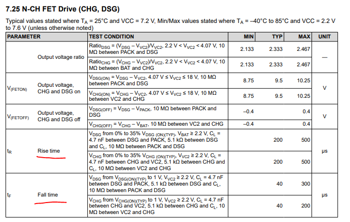 CHG Pin sink and source capacity - Power management forum - Power ...