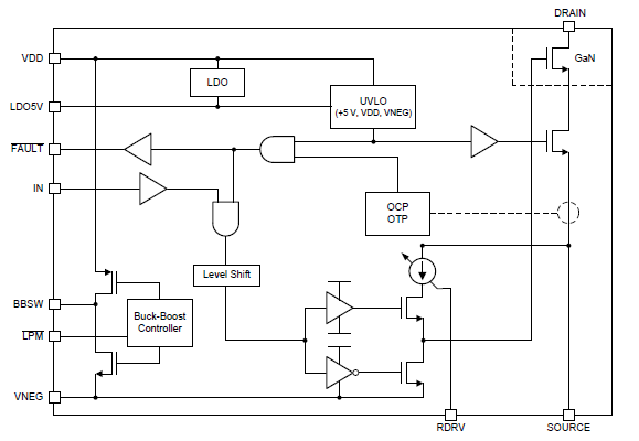 LMG3410R070: About LMG3410R070 switching speed control - Power ...