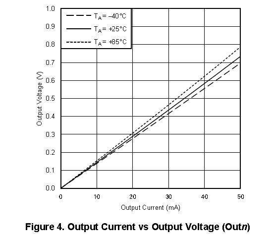 TLC59731: Maximum Vf for given VCC? - Power management forum - Power ...