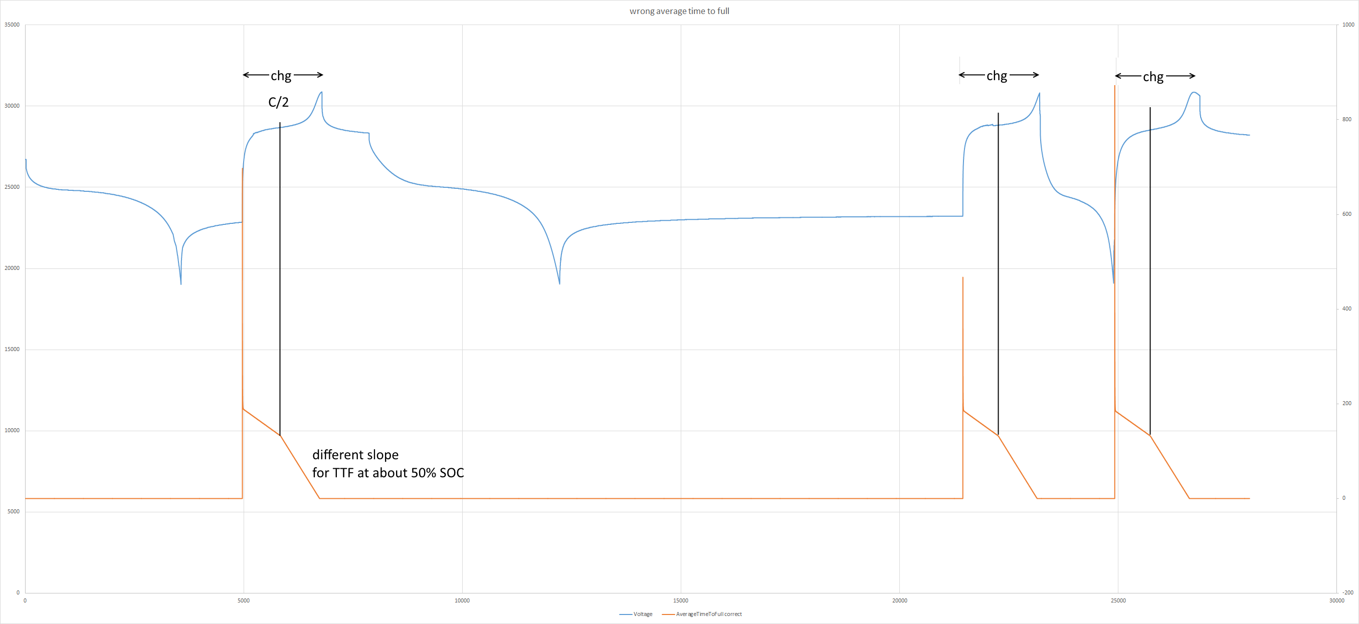 Bq34z100 G1 Avragetimetofull Estimated Time Not Accurate Power Management Forum Power 3260