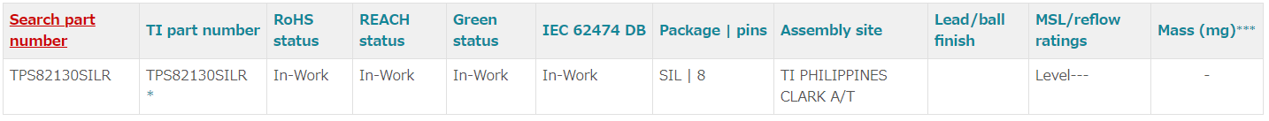 TPS82130: Question about RoHS status and MSL ratings - Power management ...