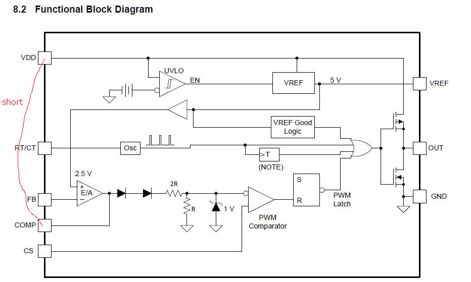 UCC28C44: OUT pin output when VDD pin and COMP pin are short-circuited ...