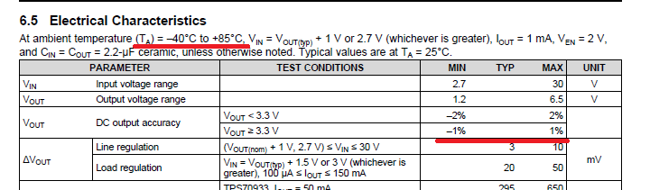 TPS709: TPS709 Output Accuracy Question - Power Management Forum ...