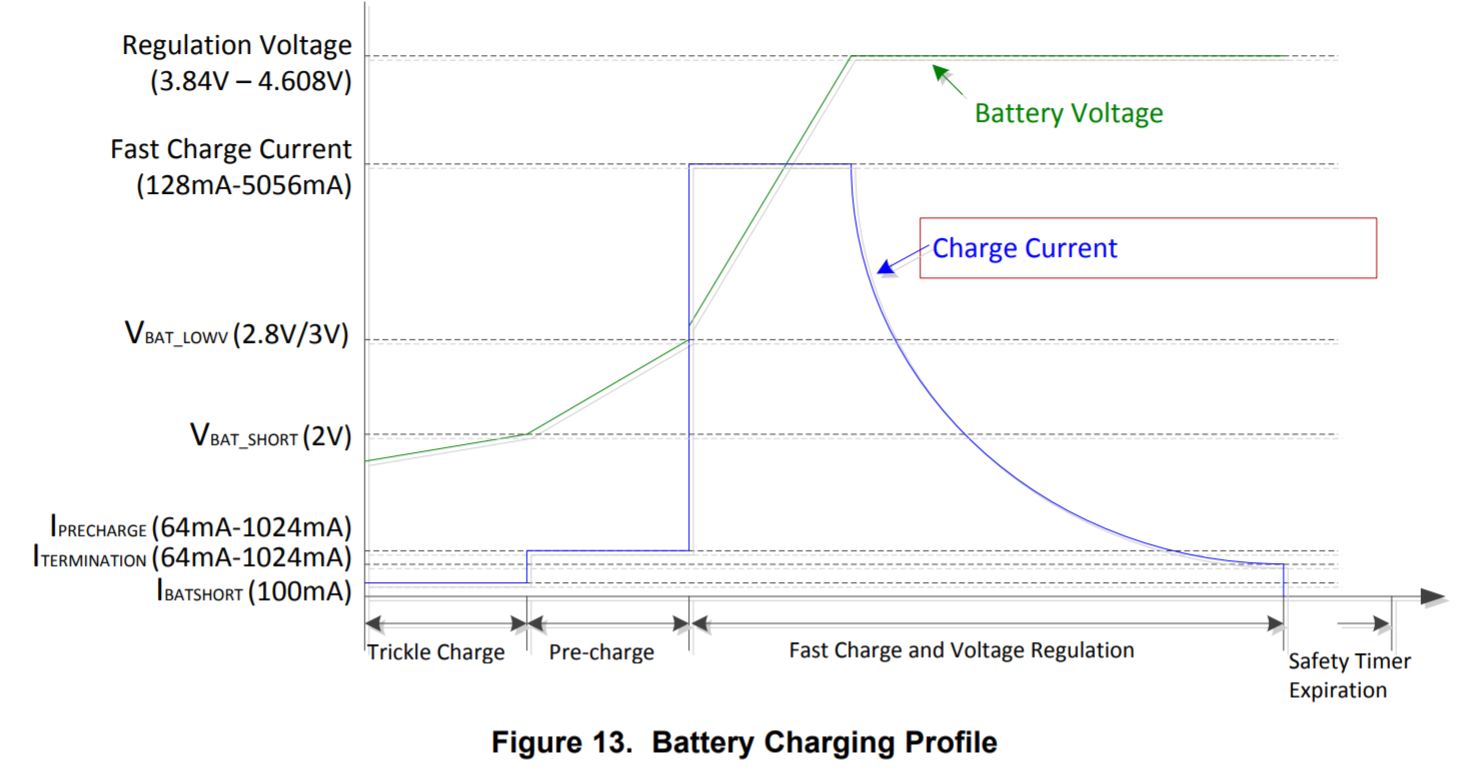 BQ25890: HIZ - Power management forum - Power management - TI E2E ...