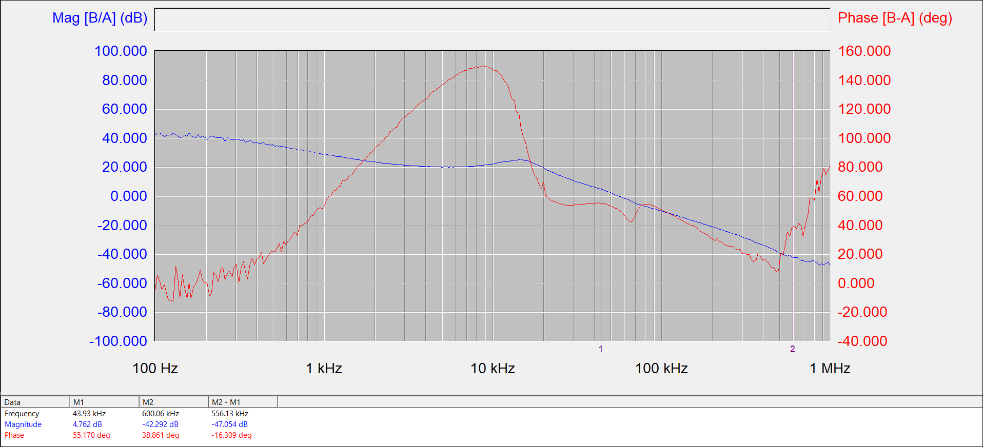 the bode plot under 6V input voltage