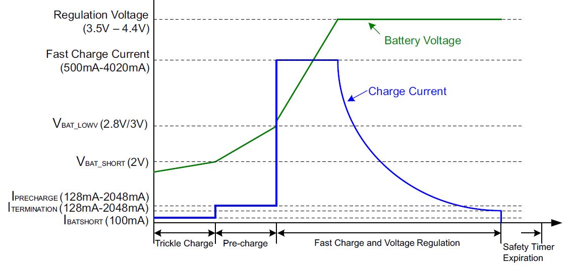 BQ25606: Battery Charger profile - Power management forum - Power ...