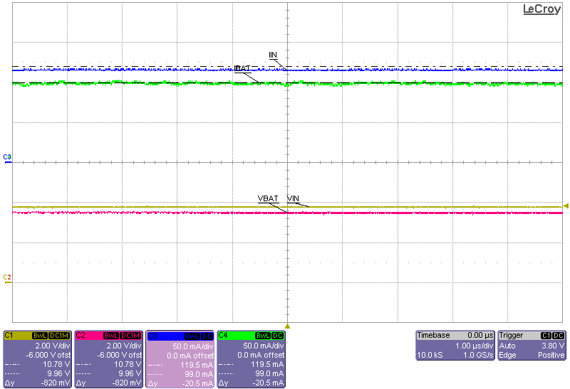 BQ24210: does not charge faster than ~90mA with 6 Voc solar panel ...