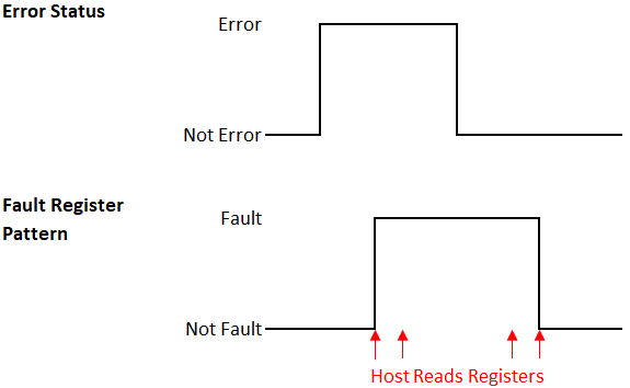 BQ25601: REG09_Fault register - Power management forum - Power ...