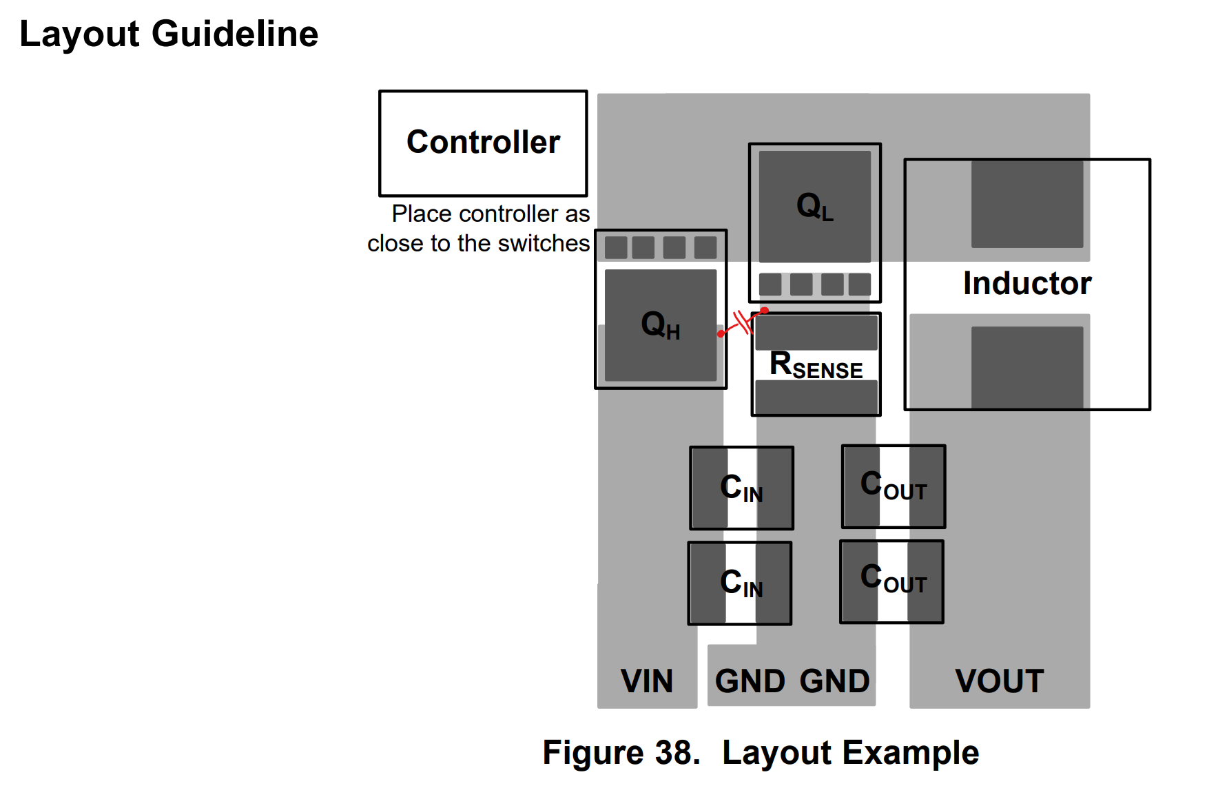 CAP layout.png
