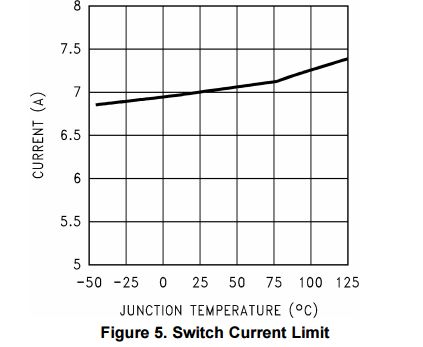 LM2677T-ADJ current limit - Power management forum - Power management ...