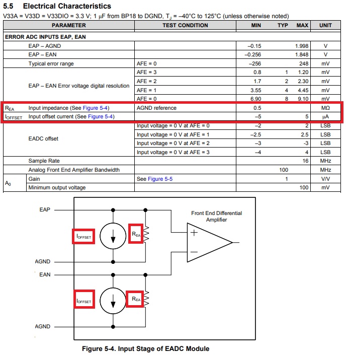 UCD3138 what does Ioffset and Rea means of EADC Power management