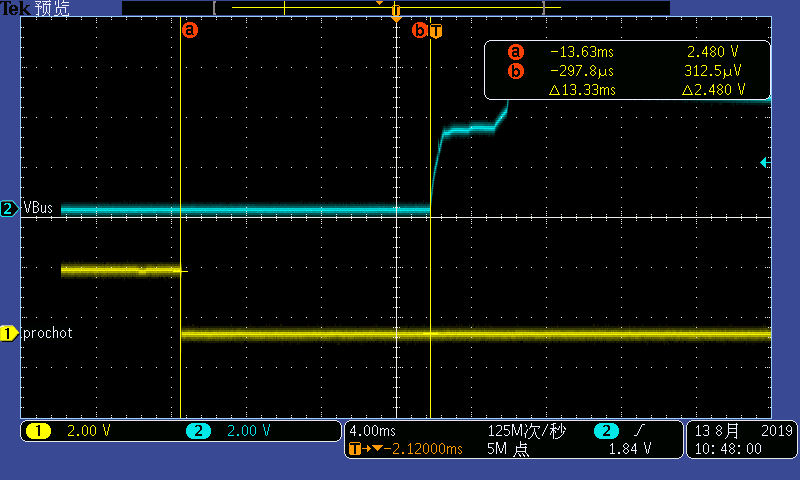 Bq25713 Under Otg Mode Why Prochot Pin Is Always Low According To