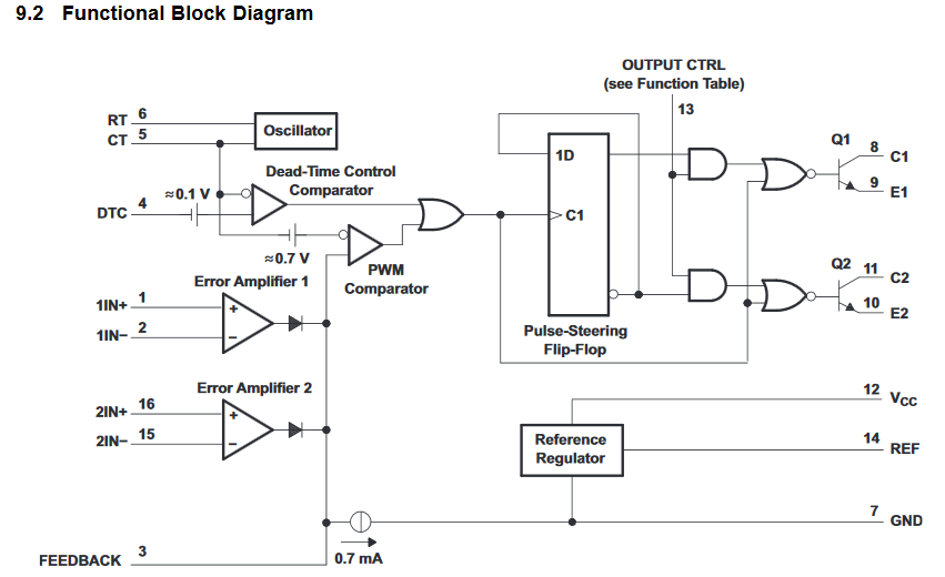 TL494: How do I setup a 20 kHz pulse wave with 50% duty cycle with this ...