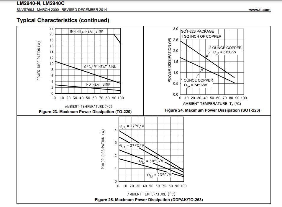 LP2980N Output voltage tolerance Power management forum Power