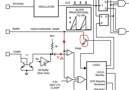 LM5035C: why duty has jitter when ramp peak voltage lower than 2.5V ...