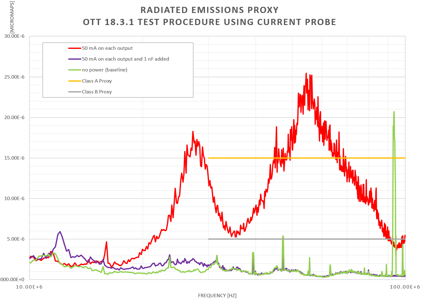 LM5180: Advice Request - High Conducted Emissions Peaking at