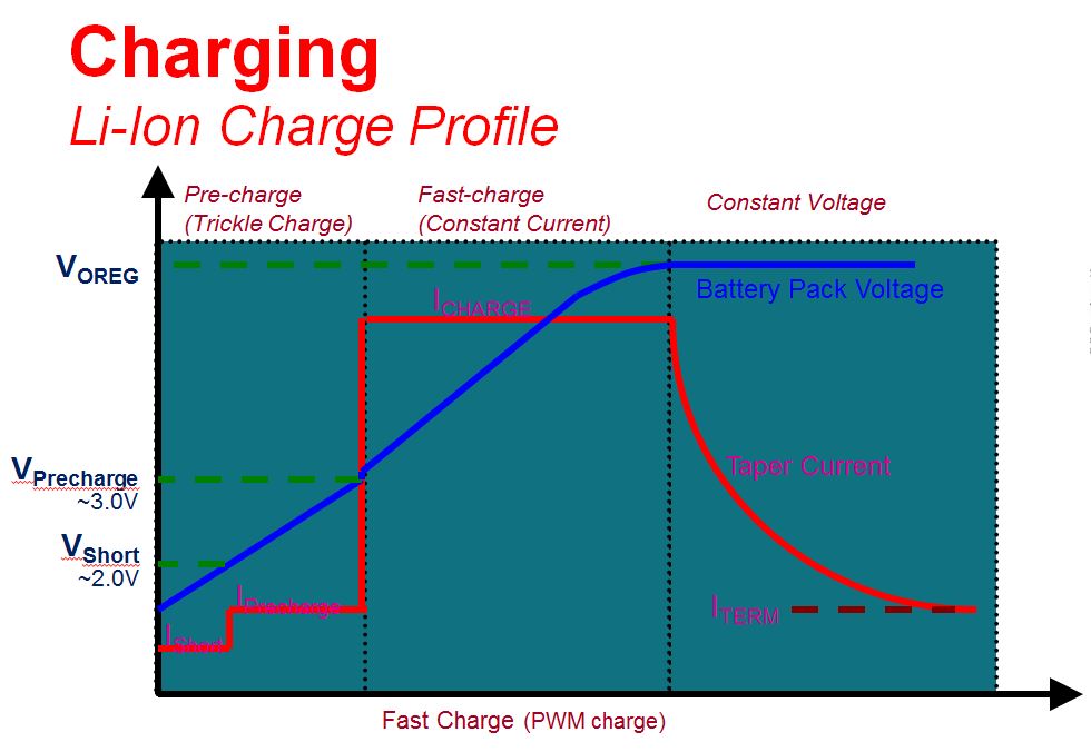 BQ40Z50-R1: What are different kind of charging mechanisms for bq40z50 ...