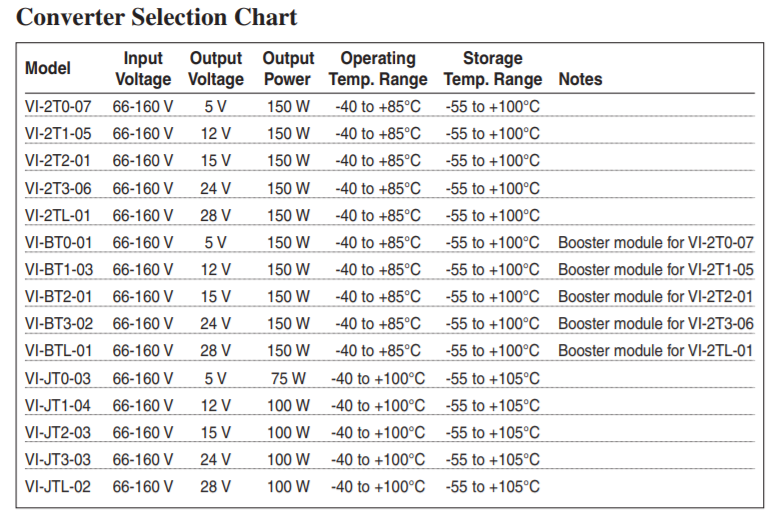 100W DC-DC solution - Power management forum - Power management - TI ...