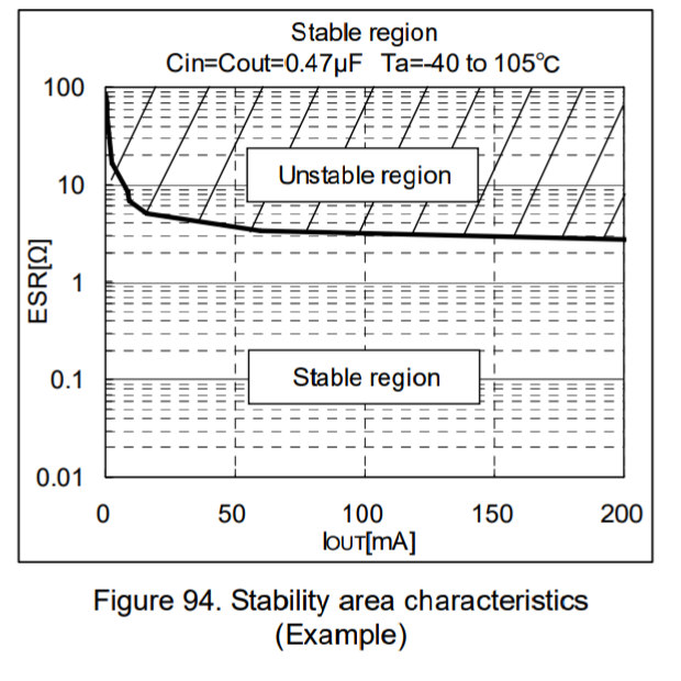 Tps763 Q1 Why Tps763 Q1 Requires Some More Esr Compared To Other Devices Power Management 5484