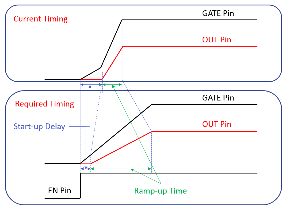 TPS24710: Start-up Delay and Ramp-up Time When Pulling EN Pin to High During - Power management forum - Power management - TI E2E support forums