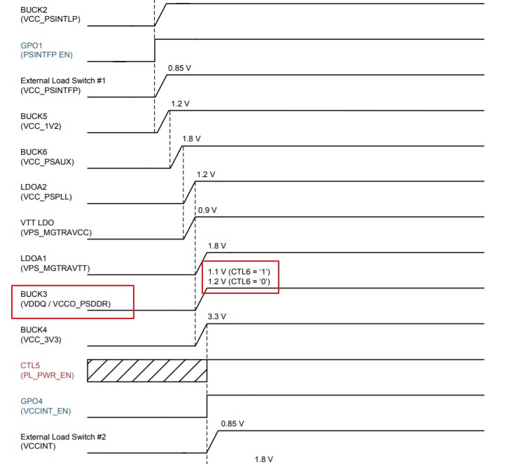 Tps Issue With Ti Pmic Tps Power Management Forum Power Management Ti E2e Support Forums