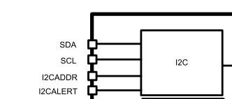 TPS65400/about SDA and SCL,I2CADDR,I2CALERT pin? - Power management ...