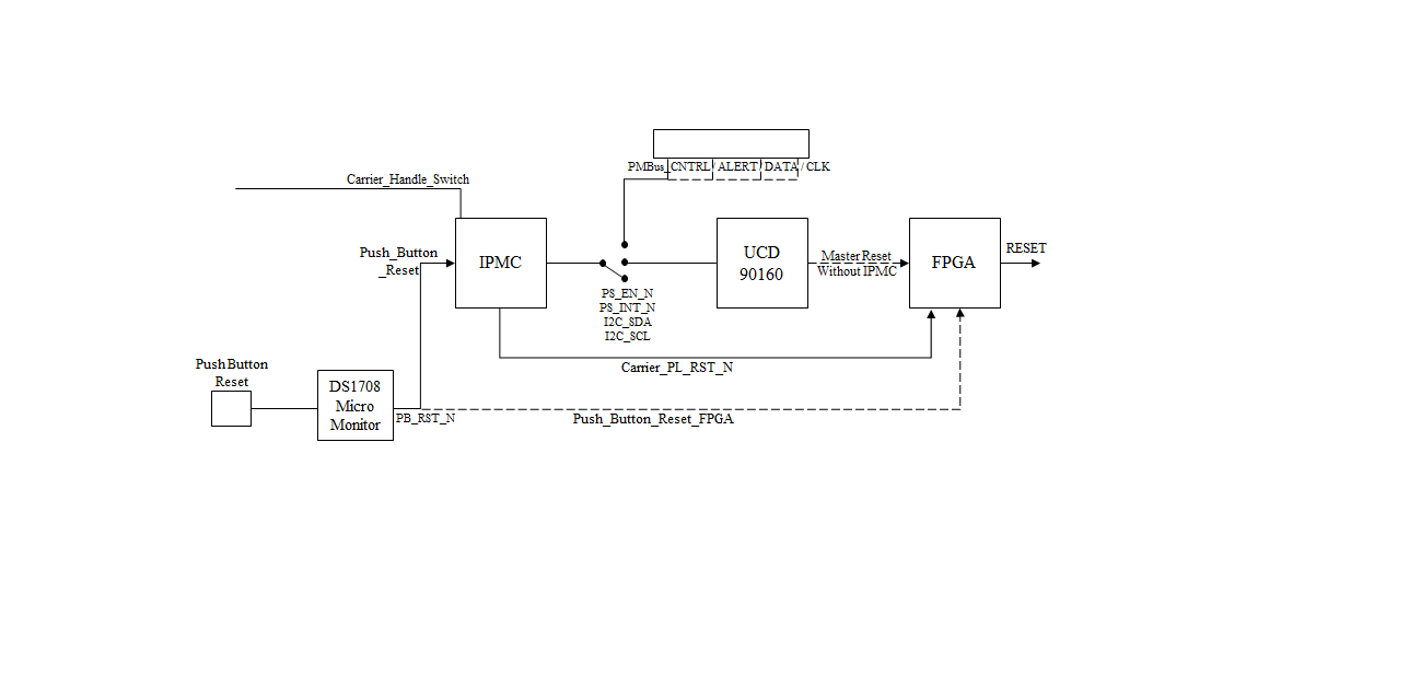 UCD90160A: Schematic review of power sequencer and power modules ...