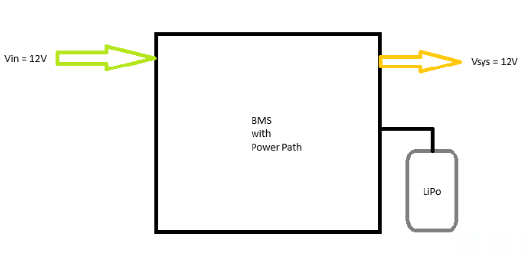 WG-Poer-Arch.png