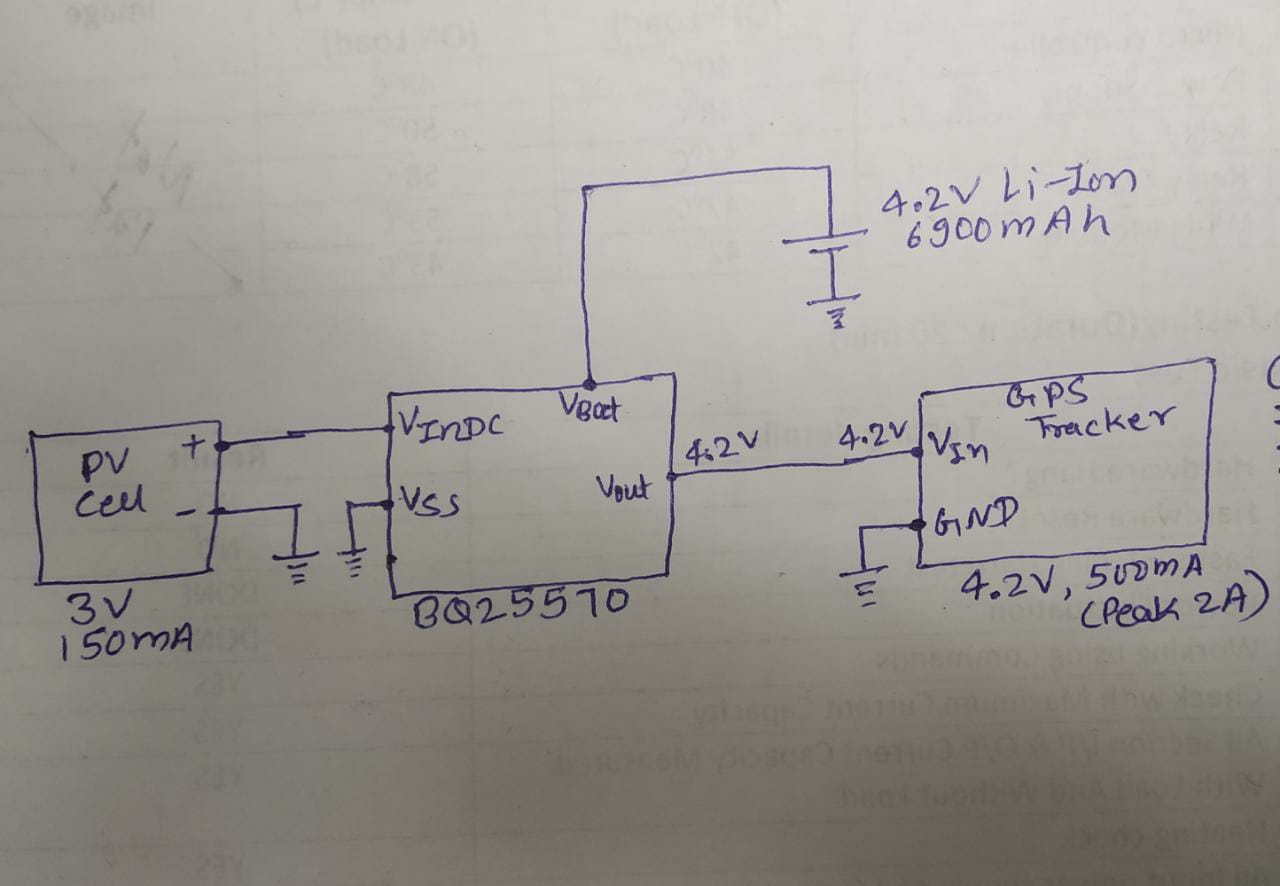 BQ25570: what is the minimum and maximum current, that can be handle by ...