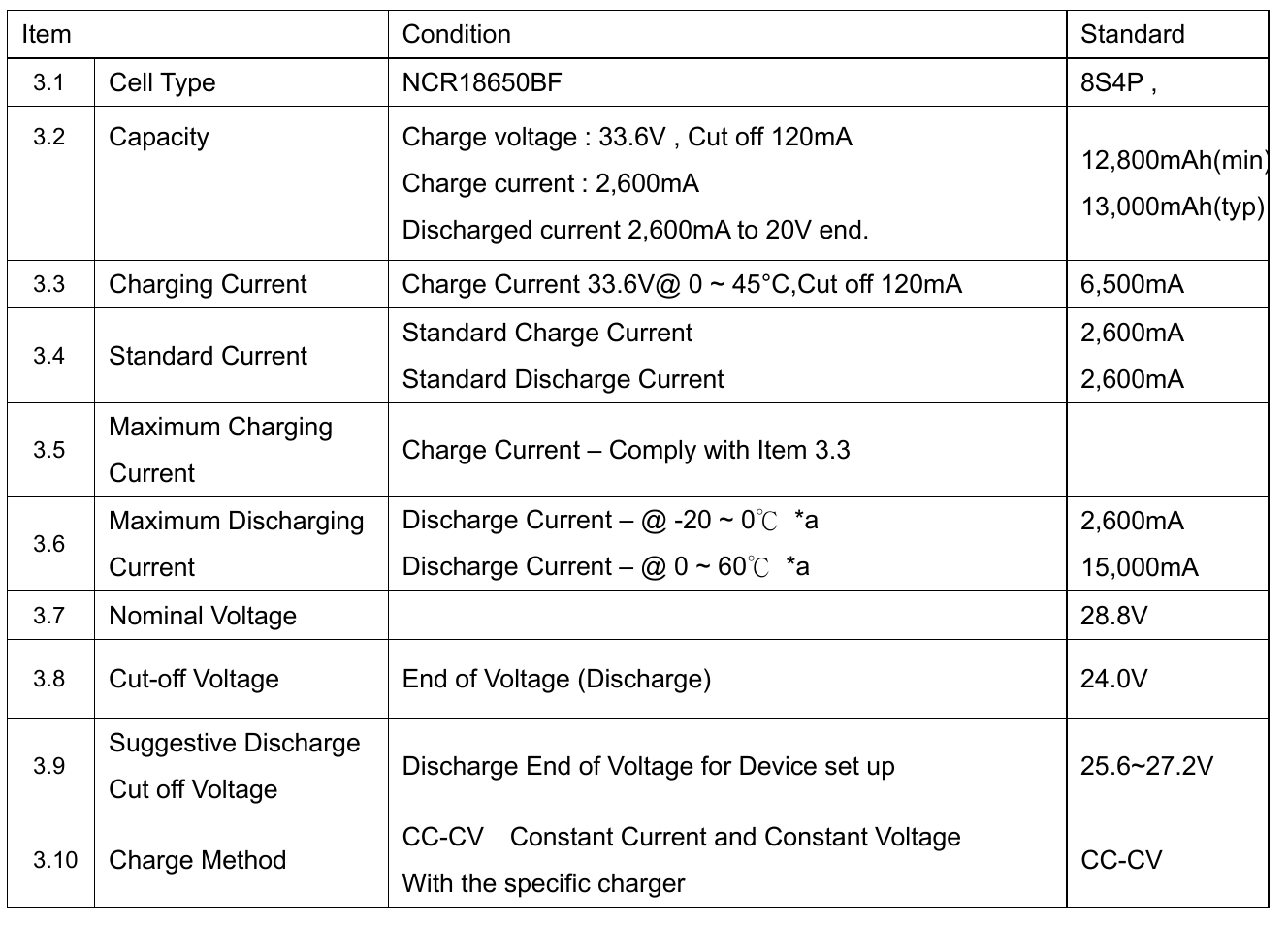 BQ78350: The capacity information of battery are not expected - Power ...