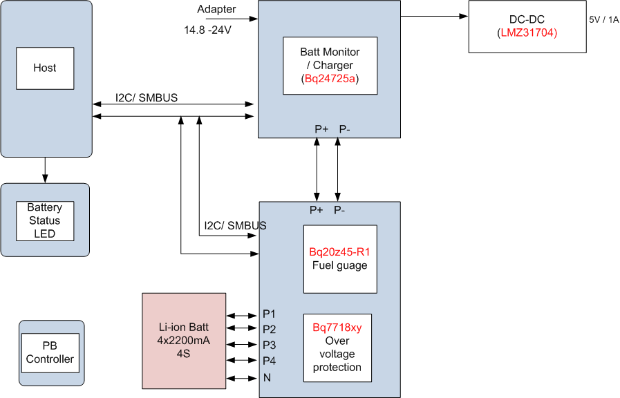 Battery Charger + Fuel Gauge Power management forum Power
