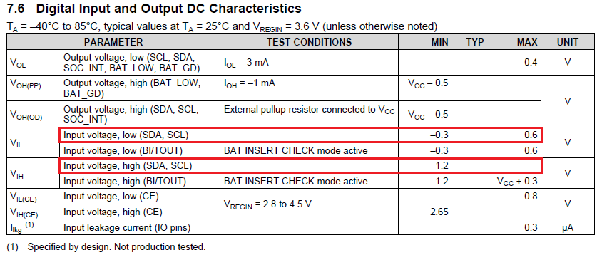 bq27520-G4 / I2C VIH and VIL specification - Power management forum ...