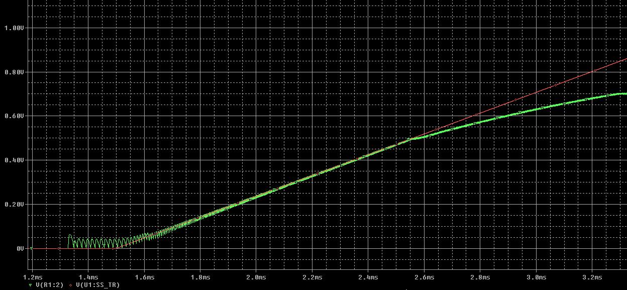 TPS62136: Tracking funktion not precise - Power management forum ...