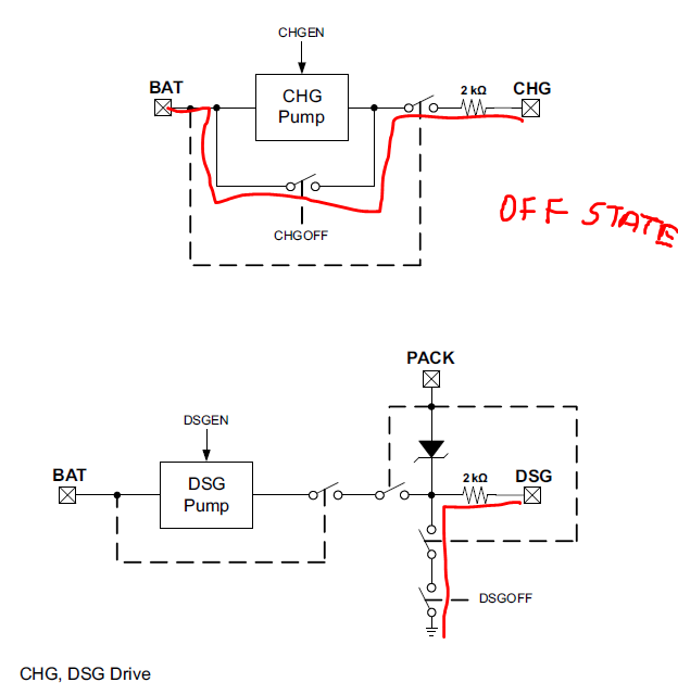 BQ40Z50-R3-DEVICE-FW: Getting 4.4V at CHG pin at Charge FET OFF state ...