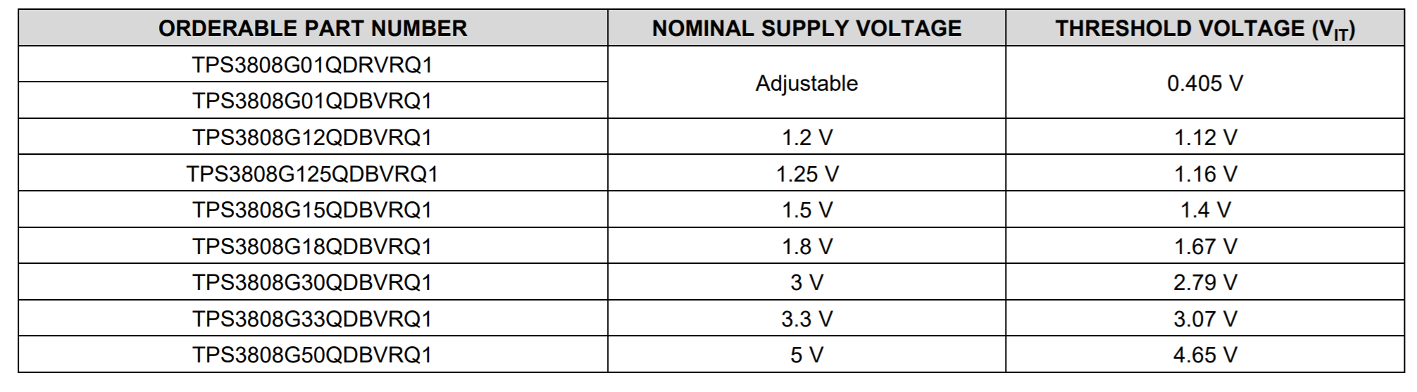 Supply voltage for TPS3808G30 - Power management forum - Power ...