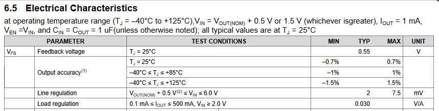 TLV758P: Vout accurancy, TLV75801PDRVR - Power management forum - Power ...