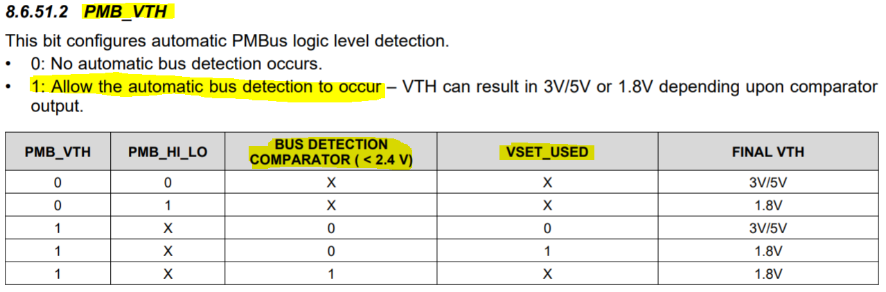 TPS544C25: PMBus logic level - Power management forum - Power ...