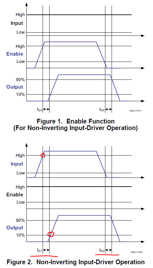 UCC27524A: Question for ucc27524a input to output propagation delay ...