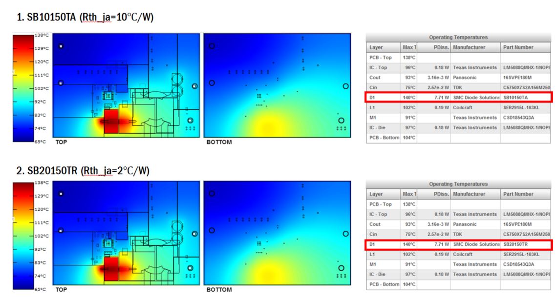 Image result for webench thermal simulation