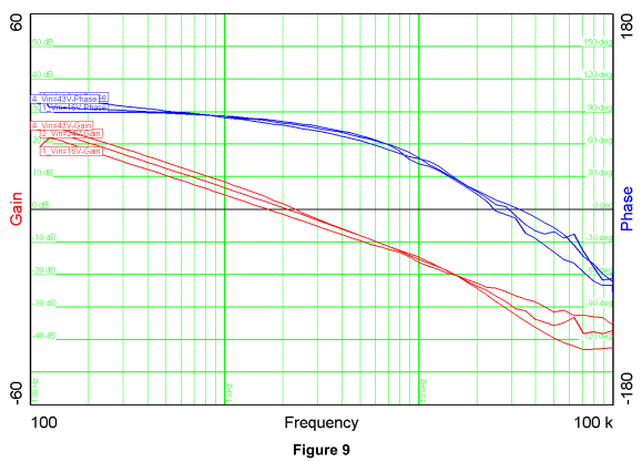 Tps40210 Sepic Gain Phase Simulation Using Tina-ti - Simulation 