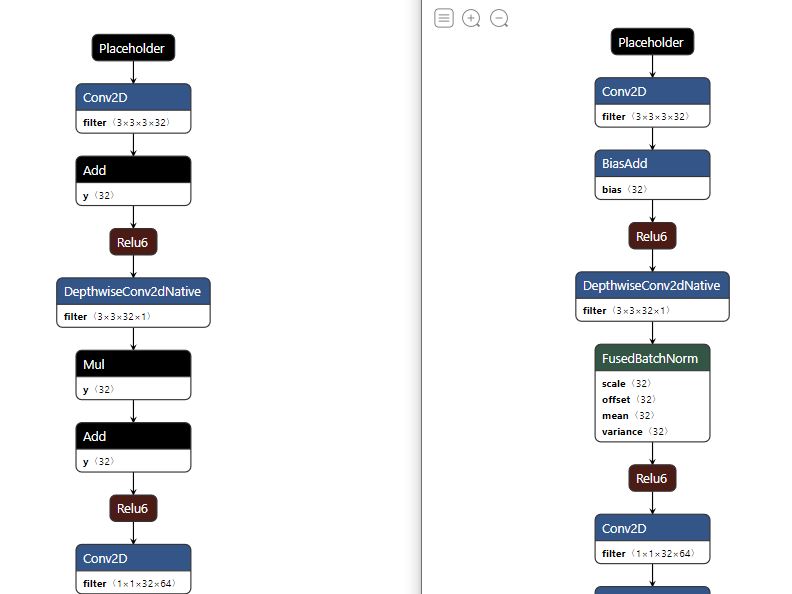 WEBENCH® Tools/PROCESSOR-SDK-DRA8X-TDA4X: TIDL Import tool depth wise