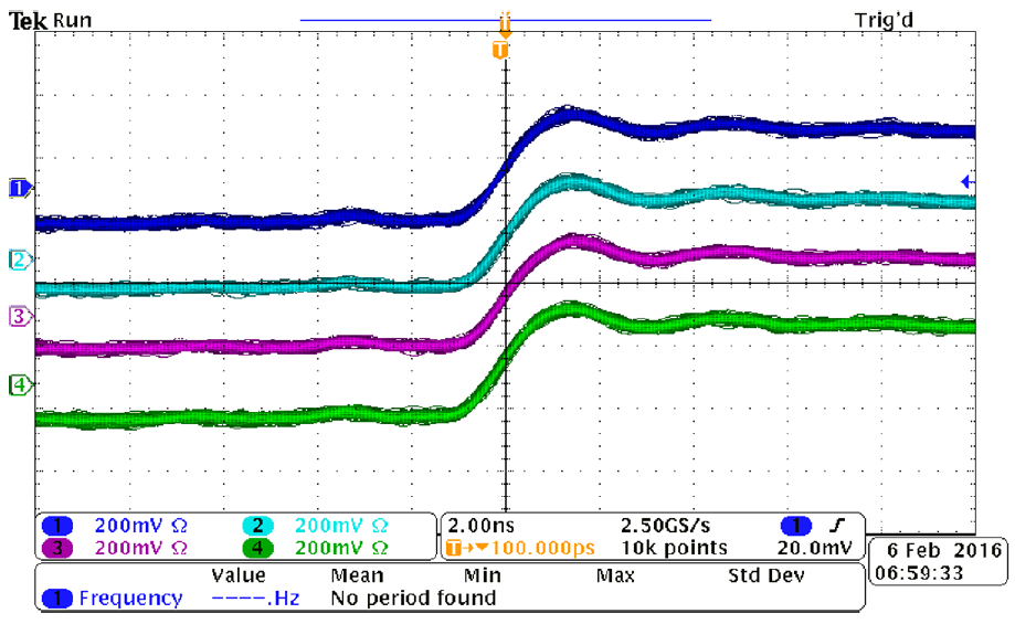 TIDA-00996: Multiple DAC Synchronization For Multi-Transmitters ...