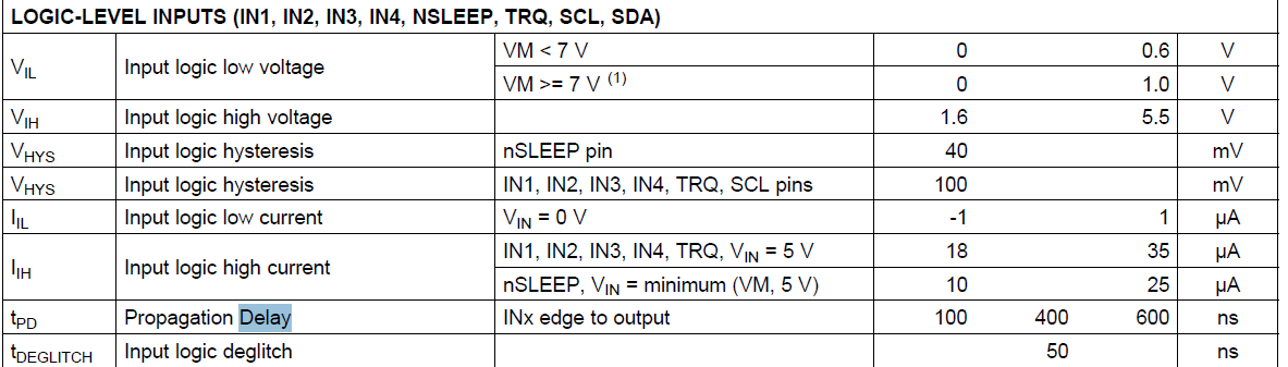 Compiler: DRV8841 OUTPUT out of sync - Motor drivers forum - Motor ...