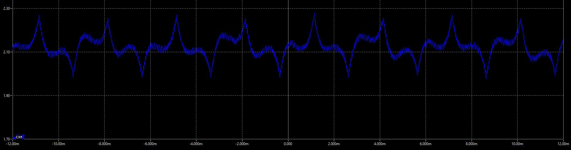 DRV8711: Significant motor vibration at certain speeds / input voltages ...