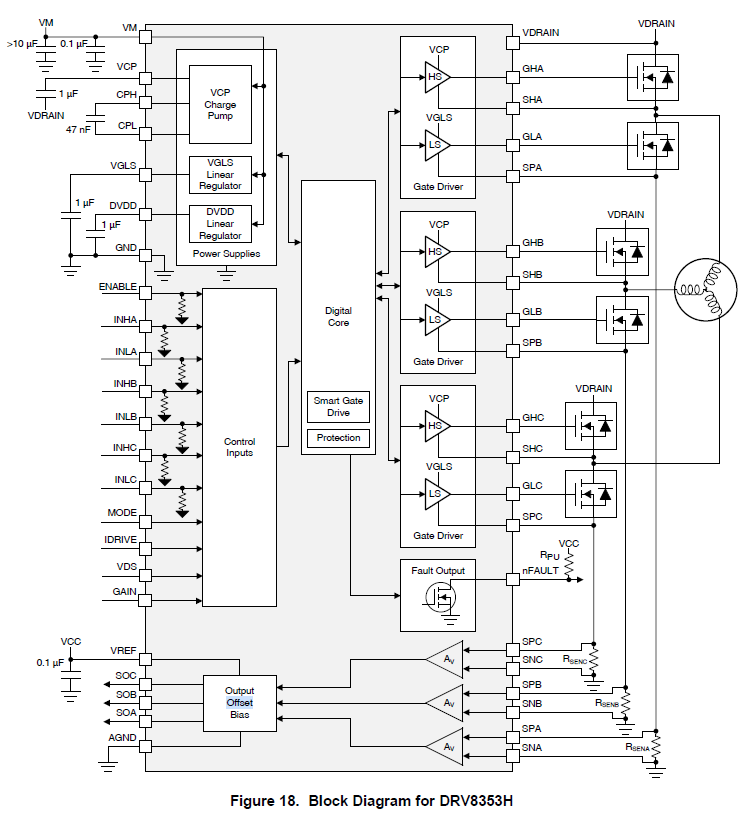 DRV8353R: Calibration Questions, Offset - Motor drivers forum - Motor ...