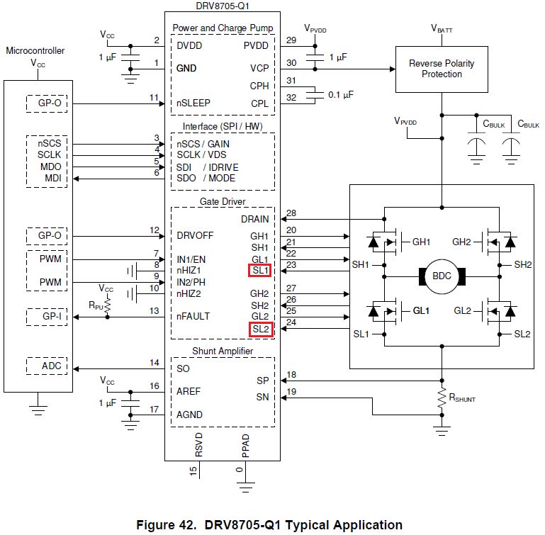 DRV8705-Q1: Question about the SL1 and SL2 Pin - Motor drivers forum ...