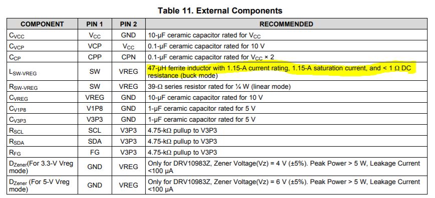 DRV10983: Inductor selection - Motor drivers forum - Motor drivers - TI ...